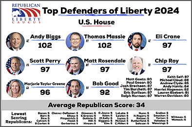 Top Defenders
